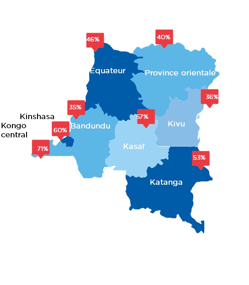 Intérêt des Congolais par région